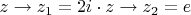 $z \to z_1 =2i\cdot z  \to z_2 = e^{}$