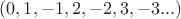 $(0, 1, -1, 2, -2, 3, -3 ...)$
