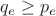$q_e\ge p_e$