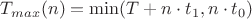$T_{max}(n)=\min (T+n \cdot t_1,n \cdot t_0)$