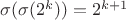 $\sigma(\sigma(2^{k}))=2^{k+1}$
