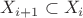 $X_{i+1} \subset X_{i}$