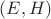 $(E,H)$