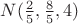 $N(\frac{2}{5},\frac{8}{5},4)$