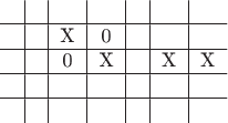 $$\begin{tabular}{c|c|c|c|c|c|c}
 & & & & & &\\
\hline
 & &X & 0& & &\\
\hline
 &  & 0 & X& & X&X\\
\hline
 & & & & & &\\
\hline
 & & & & & &\\
\end{tabular}$$
