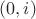$(0, i)$