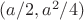 $(a/2, a^2/4)$