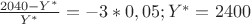 $\frac{2040-Y^*}{Y^*}=-3*0,05;Y^*=2400$