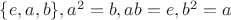 $\{e,a,b\}, a^{2}=b,ab=e,b^{2}=a$