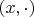 $(x,\cdot)$
