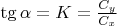 $\tg\alpha=K=\frac{C_y}{C_x}$