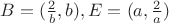 $B=(\frac 2 b,b), E=(a,\frac 2 a)$ $B=(\frac 2 b,b), E=(a,\frac 2 a)$