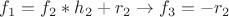 $f_1=f_2*h_2+r_2 \rightarrow f_3=-r_2$