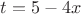 $t=5-4x$