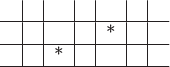 $$\begin{tabular}{c|c|c|c|c|c|c}
 & & & & & &\\
\hline
 & & & &*& &\\
\hline
 &  &*& & & &\\
\hline 
\end{tabular}$$