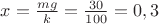 $x=\frac {mg}{k}=\frac {30}{100}=0,3$