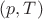 $(p,T)$