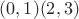 $(0,1)(2,3)$