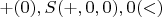 ${+}(0),S({+},0,0),0({<})$