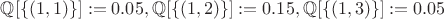 $ \mathbb{Q}[\{(1,1)\}]:=0.05, \mathbb{Q}[\{(1,2)\}]:=0.15, \mathbb{Q}[\{(1,3)\}]:=0.05$