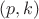 $(p, k)$