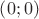 $\left(0;0\right)$