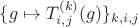 $\{g\mapsto T^{(k)}_{i, j}(g)\}_{k, i, j}$