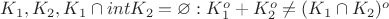 $K_1, K_2, K_1 \cap int K_2 = \varnothing: K_1^o+K_2^o \neq (K_1 \cap K_2)^o$