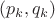 $(p_k,q_k)$