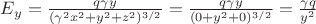 $E_y = \frac{q\gamma y}{(\gamma^2 x^2 + y^2 + z^2)^{3/2}} = \frac{q \gamma y}{(0 + y^2 + 0)^{3/2}} = \frac{\gamma q}{y^2}$