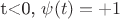 t<0, \psi(t)=+1 t<0, \psi(t)=+1