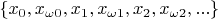 $\{x_0, x_{\omega 0}, x_1, x_{\omega 1}, x_2, x_{\omega 2}, ...\}$