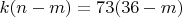 $k(n-m)=73(36-m)$
