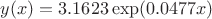 $y(x)=3.1623\exp(0.0477x)$
