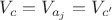 $V_{c} = V_{a_{j}} = V_{c'}$ $V_{c} = V_{a_{j}} = V_{c'}$