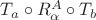 $T_a\circ R^A_\alpha \circ T_b$