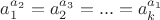 $a_1^{a_2} = a_2^{a_3} =...=a_k^{a_1}$
