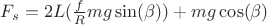 $F_{s}=2L(\frac{f}{R}mg\sin(\beta))+mg\cos(\beta)$