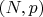 $(N, p)$