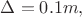 $\Delta=0.1 m,\ $