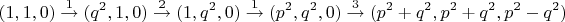 $$(1,1,0)\stackrel{1}{\to}(q^2,1,0)\stackrel{2}{\to}(1, q^2,0)\stackrel{1}{\to}(p^2, q^2,0)\stackrel{3}{\to}(p^2+q^2, p^2+q^2, p^2-q^2)$$