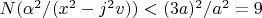 $N(\alpha^2/(x^2-j^2 v))<(3 a)^2/a^2=9$
