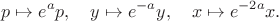 $$p\mapsto e^ap,\quad y\mapsto e^{-a} y,\quad x\mapsto e^{-2a} x.$$ $$p\mapsto e^ap,\quad y\mapsto e^{-a} y,\quad x\mapsto e^{-2a} x.$$