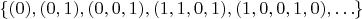 $\left\lbrace(0),(0,1),(0,0,1),(1,1,0,1),(1,0,0,1,0),\ldots\right\rbrace$