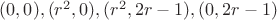 $(0,0), (r^2,0), (r^2,2r-1), (0,2r-1)$