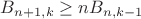 $B_{n+1,k}\ge n B_{n,k-1}$