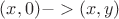 $(x,0)->(x,y)$