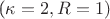 (\kappa = 2, R = 1)
