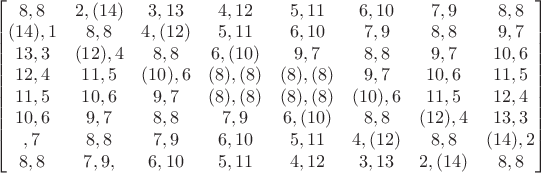 $ \begin{bmatrix}8,8 & 2,(14) & 3,13 & 4,12 & 5,11 & 6,10 & 7, 9 & 8,8 \\ (14),1 & 8,8 & 4,(12) & 5,11 & 6,10 & 7,9 & 8,8 & 9,7 \\ 13,3 & (12),4 & 8,8 & 6,(10) & 9,7 & 8,8 & 9,7 & 10,6  \\ 12,4 & 11,5 & (10),6 & (8),(8) & (8),(8) & 9,7 & 10,6 & 11,5 \\ 11,5 & 10,6 & 9,7 & (8),(8) & (8),(8) & (10),6 & 11,5 & 12,4 \\ 10,6 & 9,7 & 8,8 & 7,9 & 6,(10) & 8,8 & (12),4 & 13,3 \\\9,7 & 8,8 & 7,9 & 6,10 & 5,11 & 4,(12) & 8,8 & (14),2 \\ 8,8 & 7,9, & 6,10 & 5,11 & 4,12 & 3,13 & 2,(14) & 8,8\end{bmatrix}$