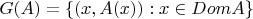 $G(A) = \{(x,A(x)):x \in Dom A\}$